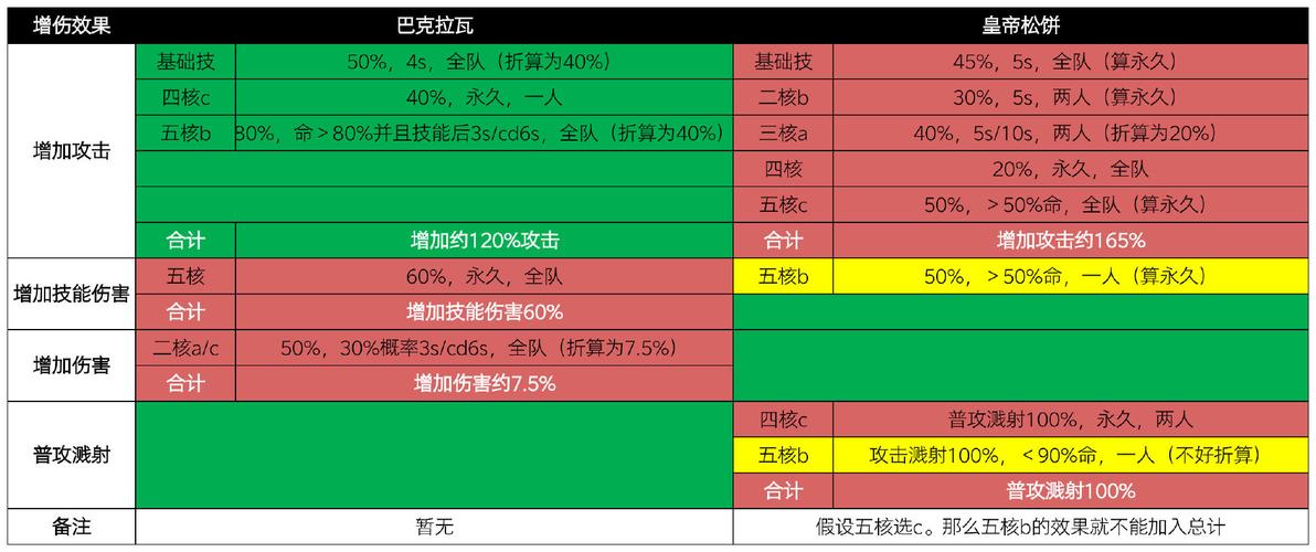 食之契约爬塔邪神遗迹打法攻略一览