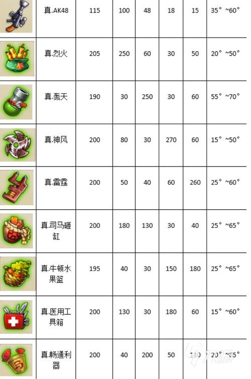 弹弹堂手游武器选择攻略：探讨各类型武器优劣，助你挑选最适合你的神器