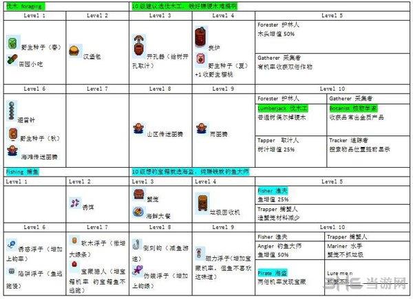 苍蓝境界梅璐缇雅攻略：技能加点解析与提升建议