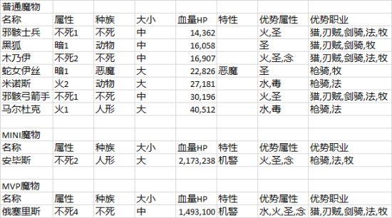 不思议迷宫天空怪物全面解析：技能特点克制策略与攻略指南