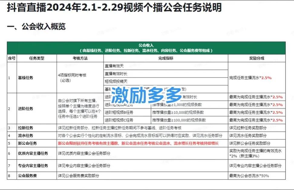 关于光明大陆公会任务攻略：如何轻松找到公会任务的详细解析